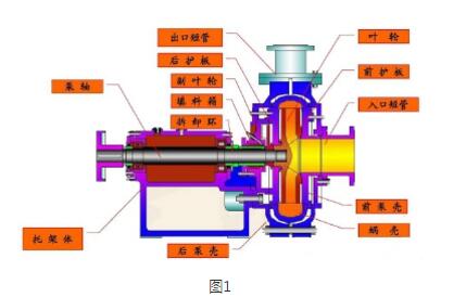 渣漿泵工作原理