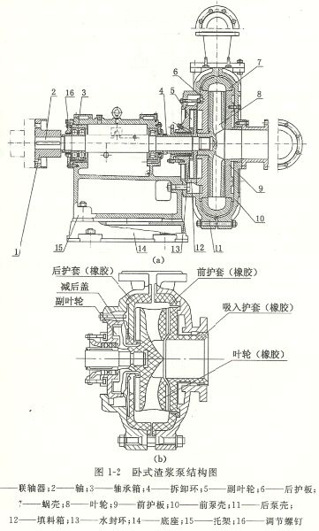 臥式渣漿泵安裝結(jié)構(gòu)示意圖